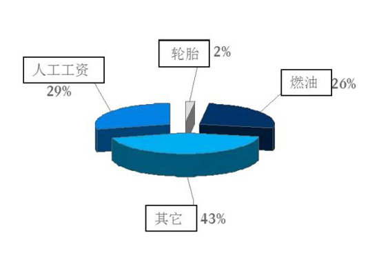 �����ͽ��е���&nbsp;�ͺı���Ĺ��´���