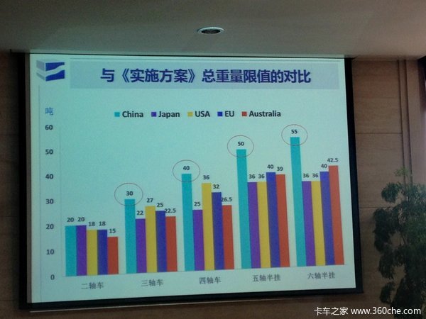 49������������&nbsp;��������ת�Ͱ�ȫЧ��