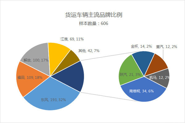 这个位置东风多 西安北站街拍统计分析