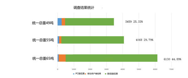 49������������&nbsp;��������ת�Ͱ�ȫЧ��