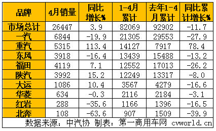 ǰ��������78%&nbsp;����ǣ����Ϊ�����ڶ���