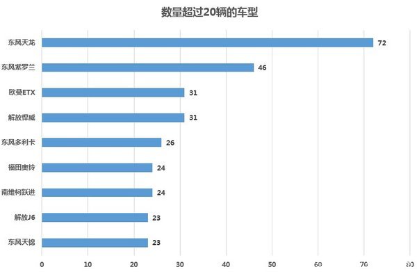 这个位置东风多 西安北站街拍统计分析