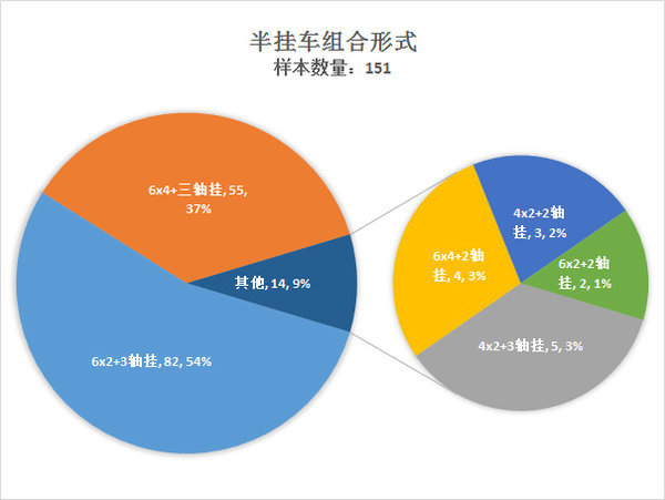 这个位置东风多 西安北站街拍统计分析