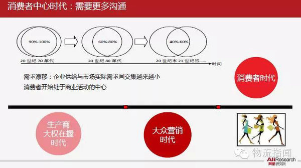 ������+��ʱ��&nbsp;38��ppt���Ů���״�ҵ