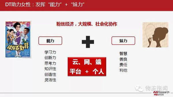 ������+��ʱ��&nbsp;38��ppt���Ů���״�ҵ