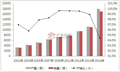 ��������&nbsp;2015����س���������������