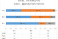 这个位置东风多 西安北站街拍统计分析