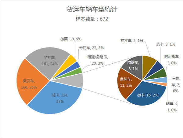 这个位置东风多 西安北站街拍统计分析