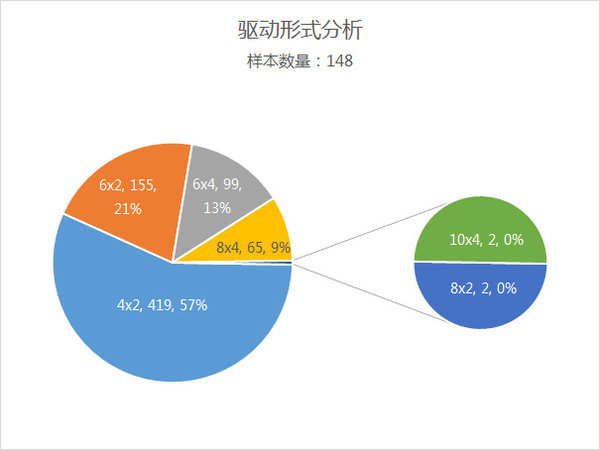 这个位置东风多 西安北站街拍统计分析