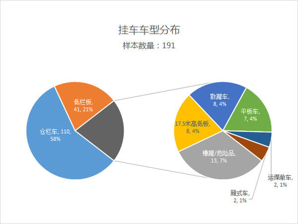 这个位置东风多 西安北站街拍统计分析