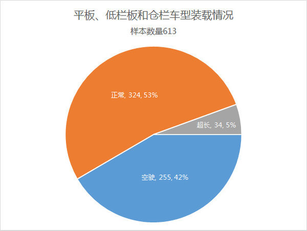 这个位置东风多 西安北站街拍统计分析