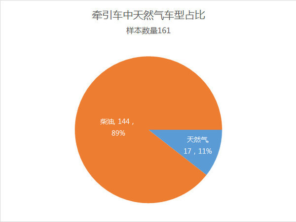这个位置东风多 西安北站街拍统计分析