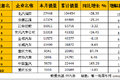 气垫cc排行榜前十名_十大最好气垫cc霜推荐