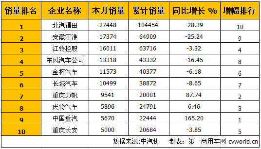 �������&nbsp;4�����Ϳ�����������ǰʮ��