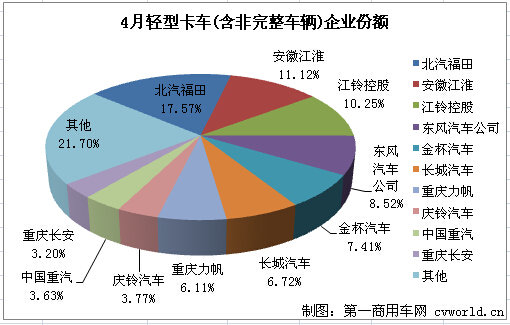 �������&nbsp;4�����Ϳ�����������ǰʮ��