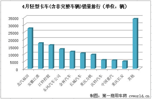 �������&nbsp;4�����Ϳ�����������ǰʮ��