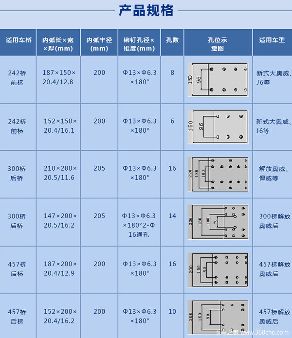 商城推出原厂品质TBK刹车片 质量有保证