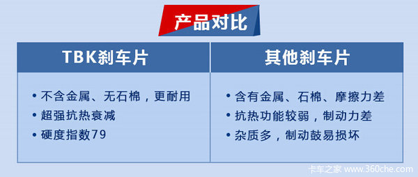 商城推出原厂品质TBK刹车片 质量有保证