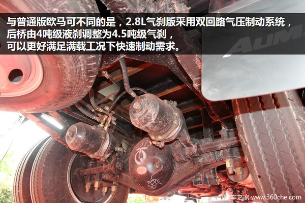 ƫ�����û�����&nbsp;ŷ���ɶ���2.8����ɲ��