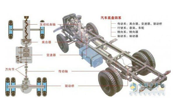 挂车支架图解图片