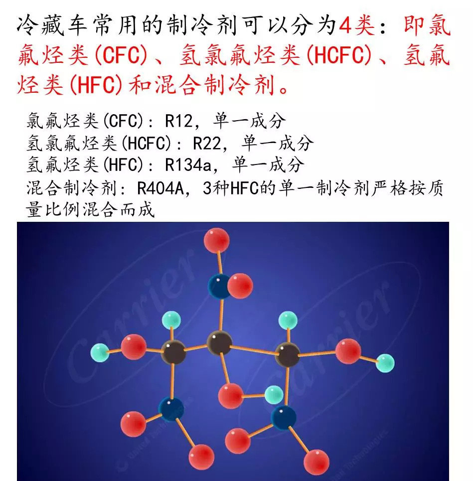 开利冷藏车故障代码图图片