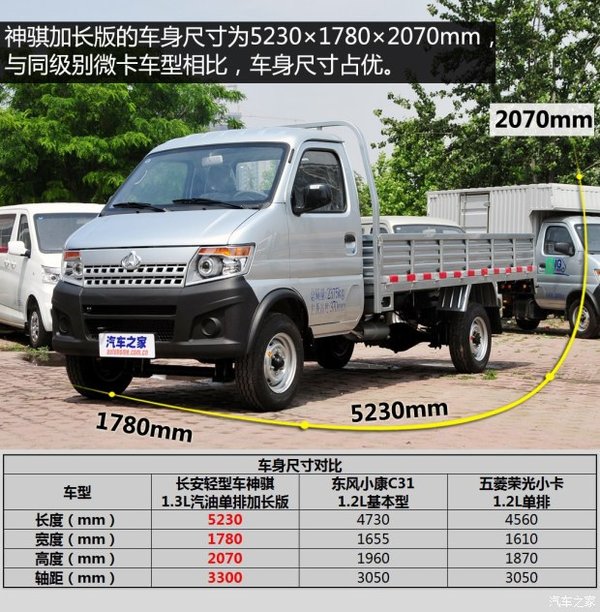 ���ֻ���ߴ��ѡ&nbsp;ʵ�ĳ������ͳ�����