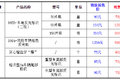 正品3M产品降价促销 行车必备 快来看看