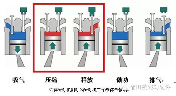 �����г���ȫ&nbsp;GTL���ܰ�iBrakeʹ�ù���