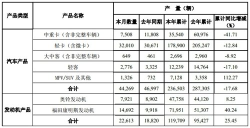 ���������½�&nbsp;����ǰ��������22.49����