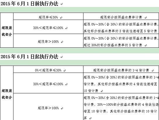 Ȱ��or���ɽ���Ĵ������γ����ԶԱ�