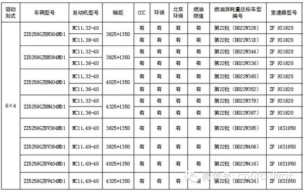  SITRAK賵ͼü