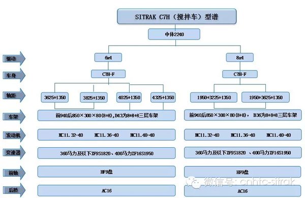  SITRAK賵ͼü