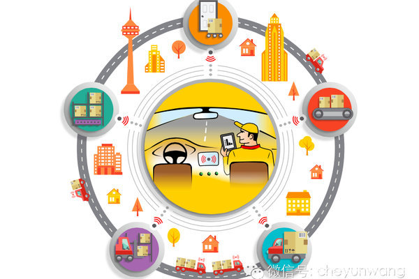 �Զ���ʻ������̲������ҵ&nbsp;DHL�׿��Ⱥ�