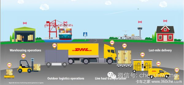 Զʻ̲ҵ DHL׿Ⱥ