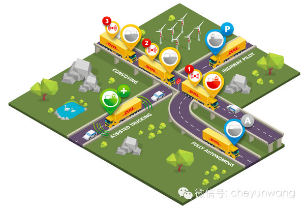 �Զ���ʻ������̲������ҵ&nbsp;DHL�׿��Ⱥ�