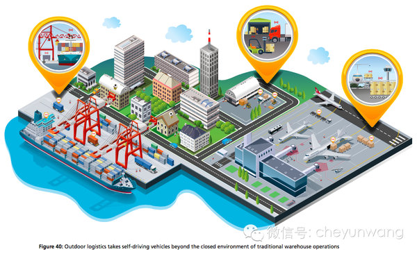 �Զ���ʻ������̲������ҵ&nbsp;DHL�׿��Ⱥ�