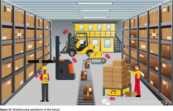 �Զ���ʻ������̲������ҵ&nbsp;DHL�׿��Ⱥ�