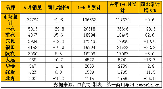 ǣ�����������&nbsp;���������ʳһ���ݶ�