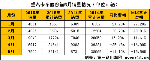 ������&nbsp;ͼ�����������ɷ�ǰ5������