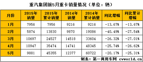 ������&nbsp;ͼ�����������ɷ�ǰ5������