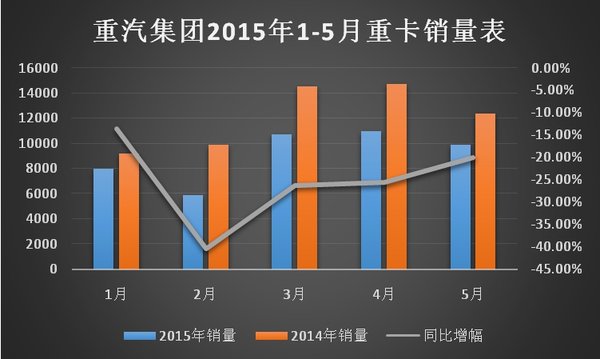 ������&nbsp;ͼ�����������ɷ�ǰ5������