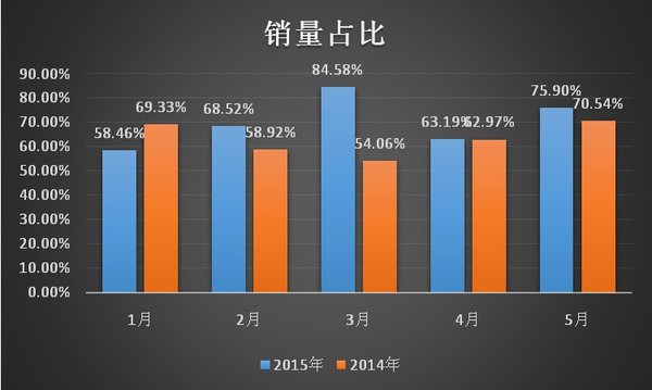 ������&nbsp;ͼ�����������ɷ�ǰ5������