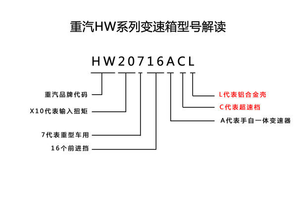 ���ٵ�VSֱ�ӵ�&nbsp;�������ú�����������