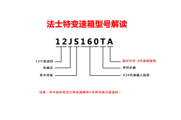 ���ٵ�VSֱ�ӵ�&nbsp;�������ú�����������