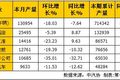 5Ῠ ΢ͬ3.07%