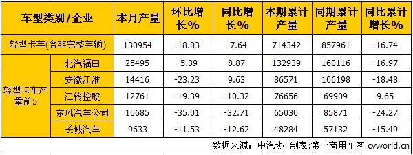 5Ῠ ΢ͬ3.07%