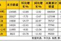 5Ῠ ΢ͬ3.07%