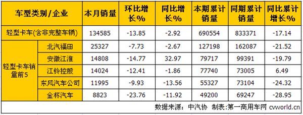 5Ῠ ΢ͬ3.07%