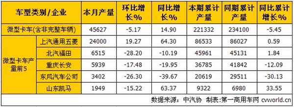 5Ῠ ΢ͬ3.07%