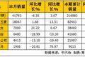5Ῠ ΢ͬ3.07%